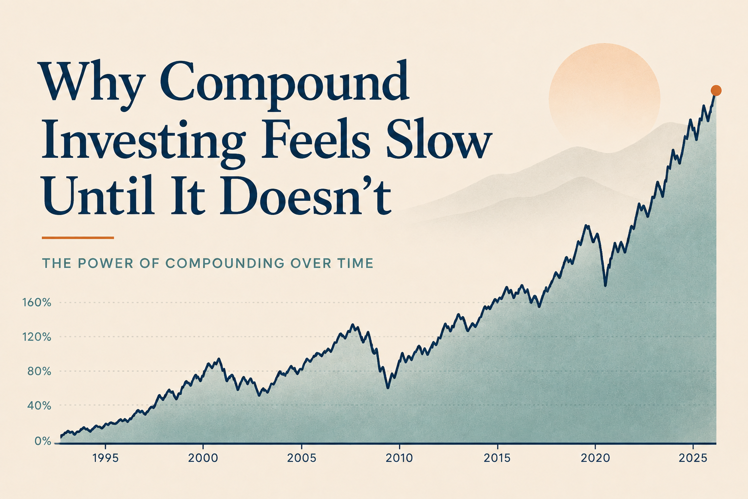 Why Compound Investing Feels Slow Until It Doesn’t Compound investing chart showing long-term portfolio growth with market ups and downs