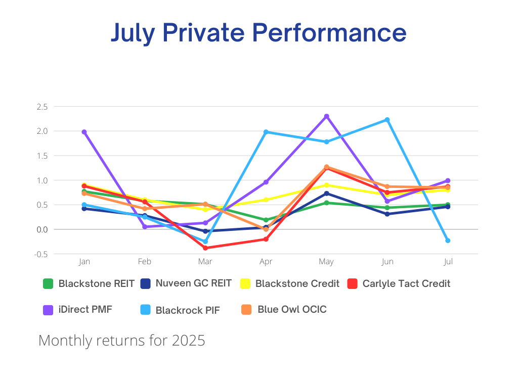 July 2025 Private Performance Private Performance in July