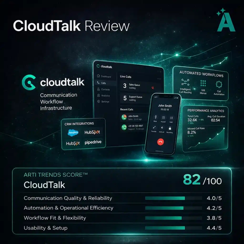 CloudTalk Review 2026 cover image showing Arti-Trends score, cloud calling interface, automation features, CRM integrations, and analytics dashboard