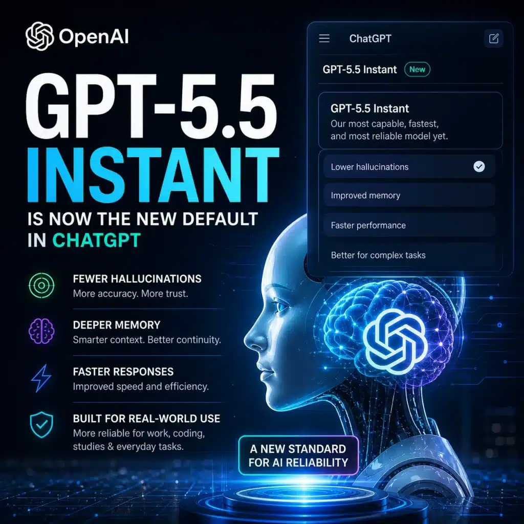OpenAI GPT-5.5 Instant update shown as the new default ChatGPT AI model with improved memory and lower hallucinations