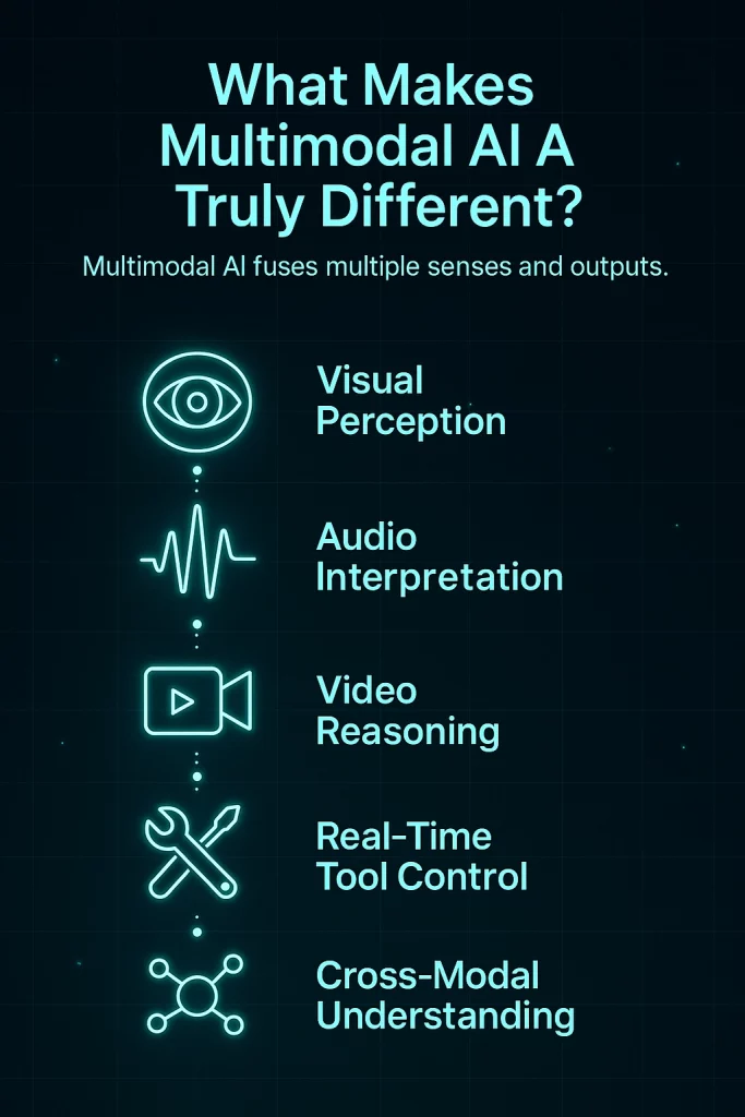 What Makes Multimodal AI Truly Different
