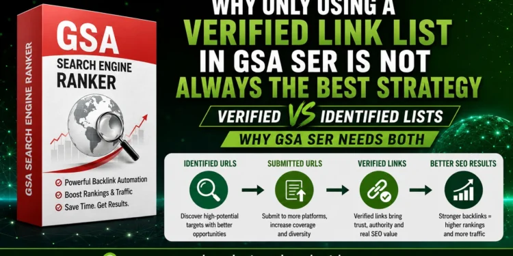 Why Only Using a Verified Link List in GSA SER Is Not Always the Best Strategy 1 Infographic explaining the difference between verified and identified link lists in GSA Search Engine Ranker, highlighting why a quality GSA SER verified link list is essential for achieving better SEO results.