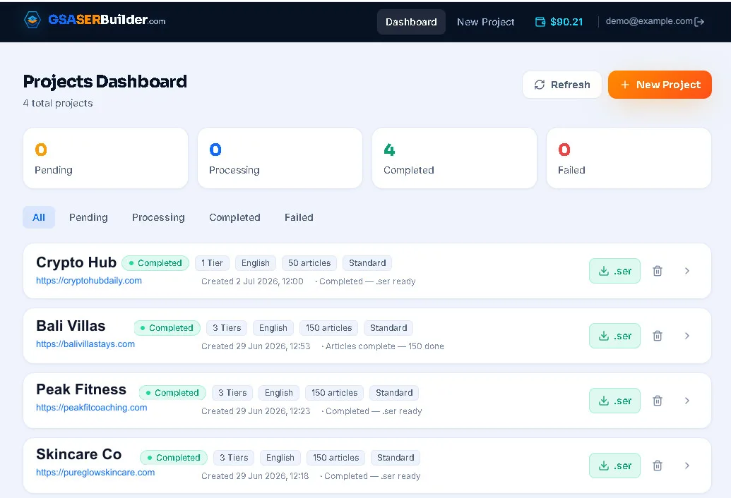 GSA SER Builder เปิดตัวครบ 1 เดือนแล้ว — นี่คือทุกสิ่งที่เราเพิ่มเข้ามา 2 แดชบอร์ดสำหรับสมาชิก GSA SER Builder แสดงความคืบหน้าของโครงการและการดาวน์โหลด