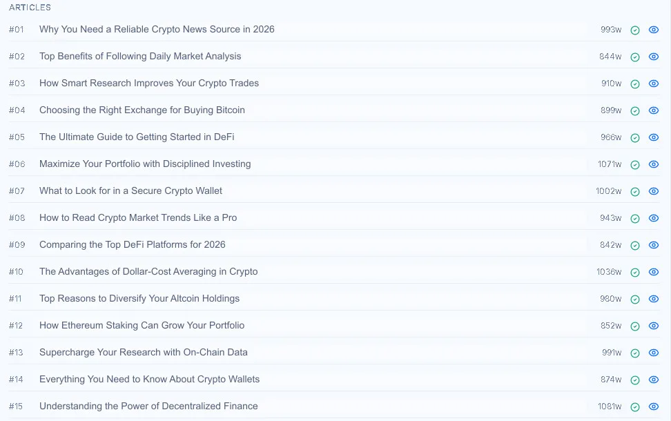 GSA SER Builder เปิดตัวครบ 1 เดือนแล้ว — นี่คือทุกสิ่งที่เราเพิ่มเข้ามา 4 รายการบทความ SEO ที่สร้างขึ้นพร้อมจำนวนคำใน GSA SER Builder