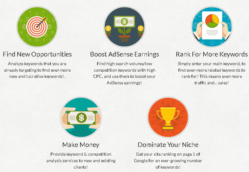 Apa itu Riset Niche Kata Kunci 4? Mendapatkan Manfaat dari Riset Kata Kunci Asia Virtual Solutions