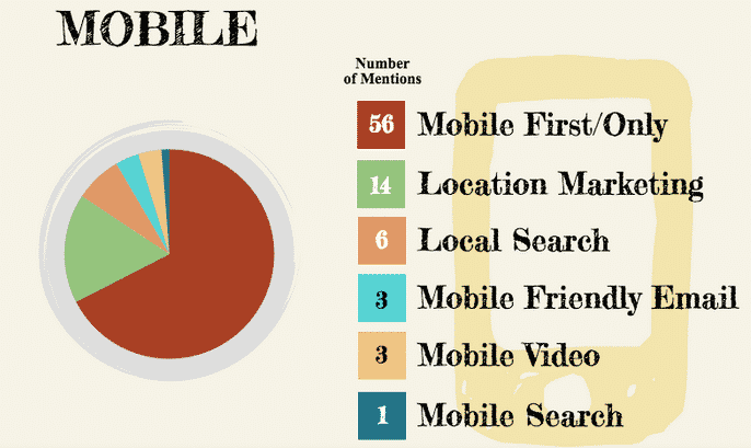 Social Media Marketing Trends Making Headlines in The Year 2017 3 Mobile for Marketing