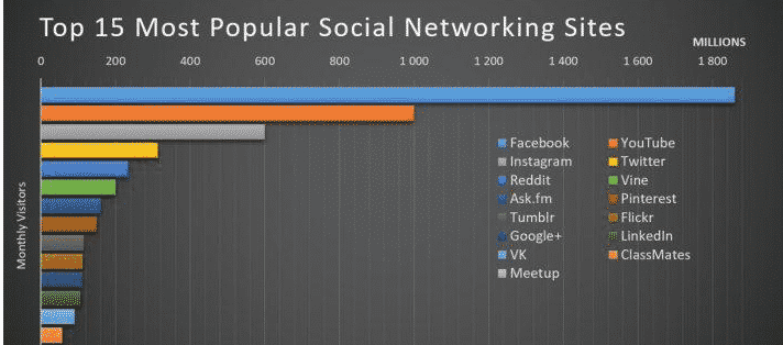 Social Media Marketing Trends Making Headlines in The Year 2017 2 5 Popular Social Media Marketing Trends Making Headlines in The Year 2017