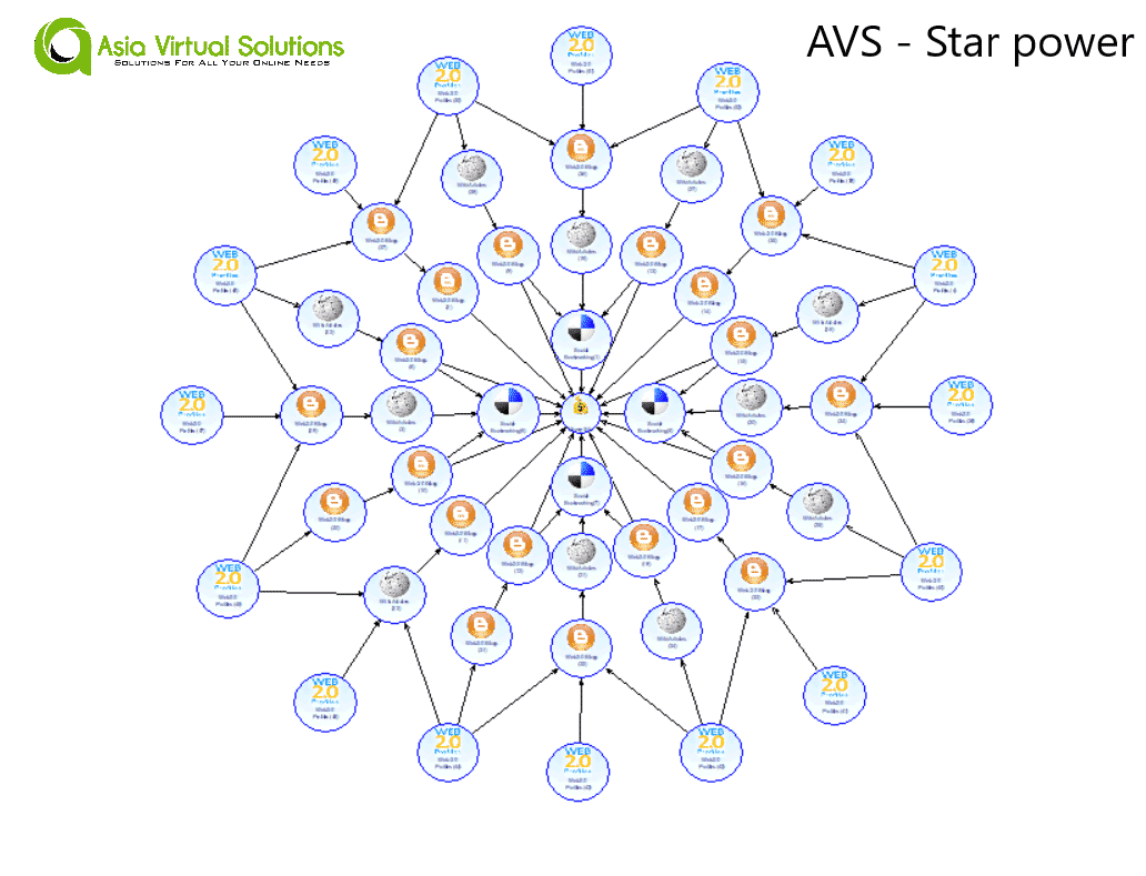 Money Robot Submitter - The Best Diagrams 10 AVS-Star-Power-Money-Robot-Submitter-Diagram