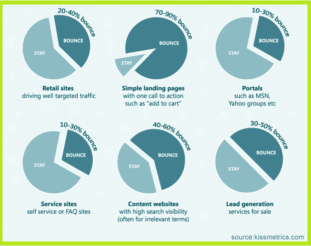 อัตราการตีกลับแยกตามอุตสาหกรรม อัตราการตีกลับแยกตามอุตสาหกรรม
