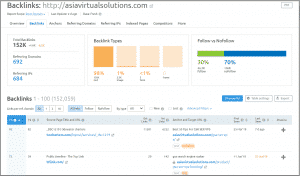 Competitor backlink research Competitor backlink research