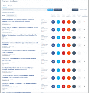 Select topic for creating link bait content Select topic for creating link bait content
