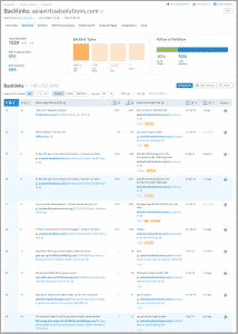 The link profile of the linking site The link profile of the linking site