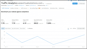 Visitors of the linking site Visitors of the linking site
