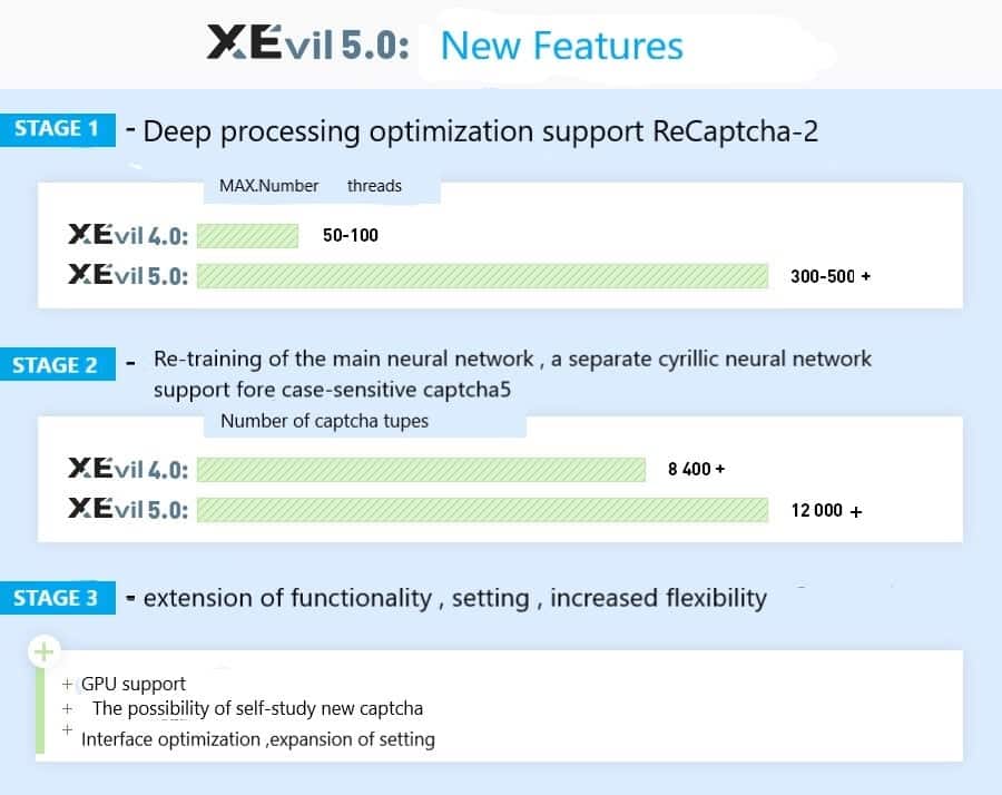2020년 Xevil Captcha 솔버의 향후 개발 계획 2 Xevil 5.0 신규 기능