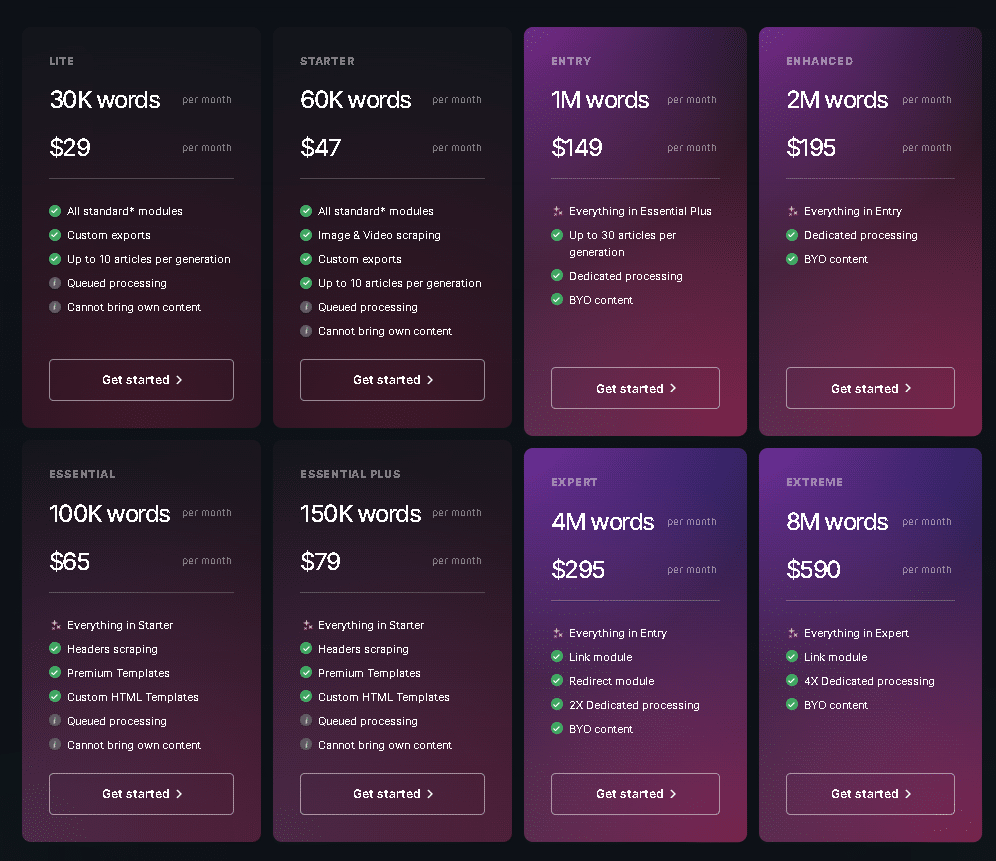 Đánh giá Menterprise: Công cụ tạo nội dung tốt nhất từ trước đến nay? 14 Tổng hợp đầy đủ các phương án định giá cho công cụ tạo nội dung Menterprise.