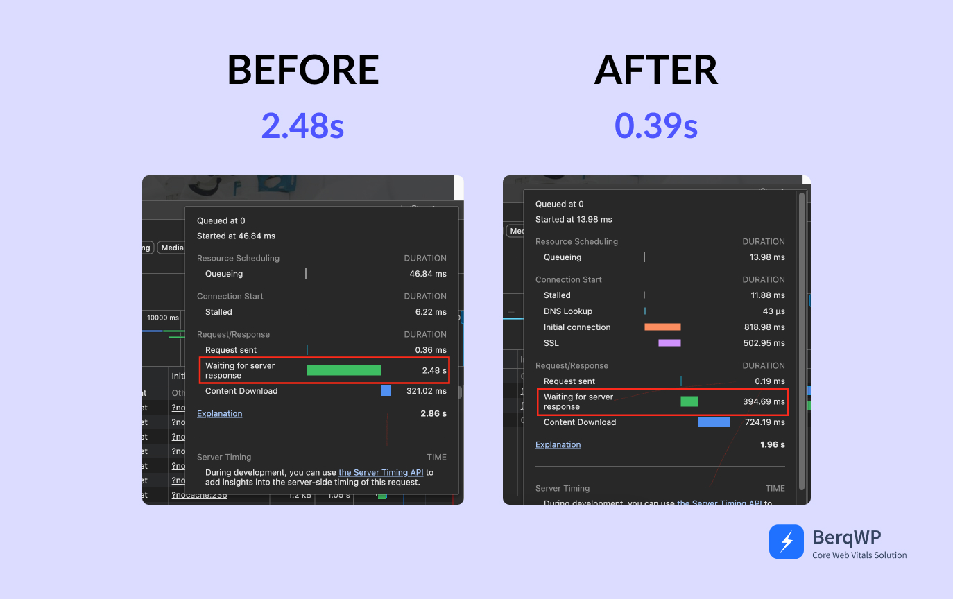 server response time before after comparison of a website optimized with BerqWP