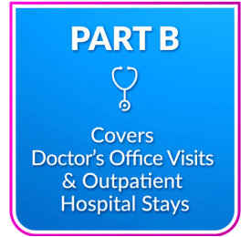 Medicare-Part-B-Blue A blue background with the words part b covered.