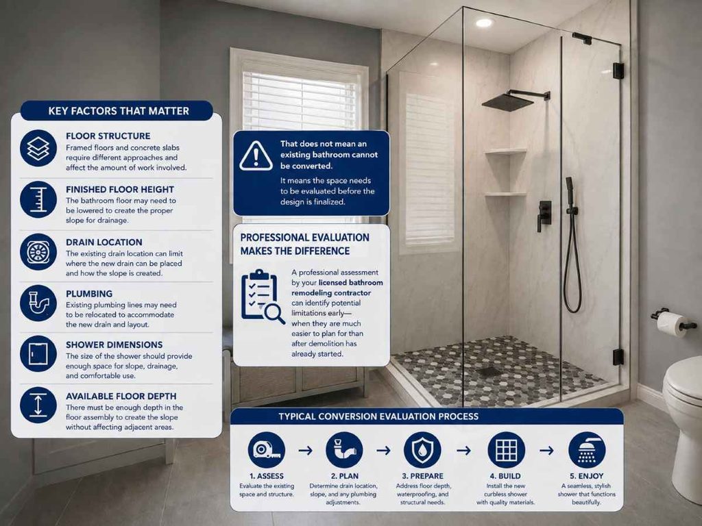 Curbless Walk-In Showers: The Feature Every Luxury Bathroom Remodel Needs 4 Can Any Bathroom Be Converted to a Curbless Shower