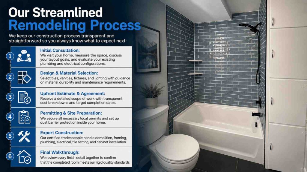 Why Spring Is One of the Best Times to Start a Bathroom Remodel in Idaho 4 Our Streamlined Remodeling Process