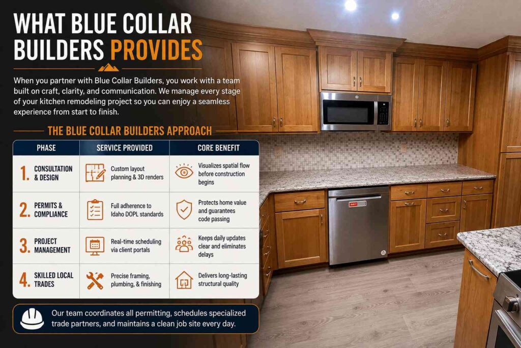 Is a Kitchen Island Right for Your Idaho Home? Layouts, Value, and Smart Alternatives 2 What Blue Collar Builders Provides