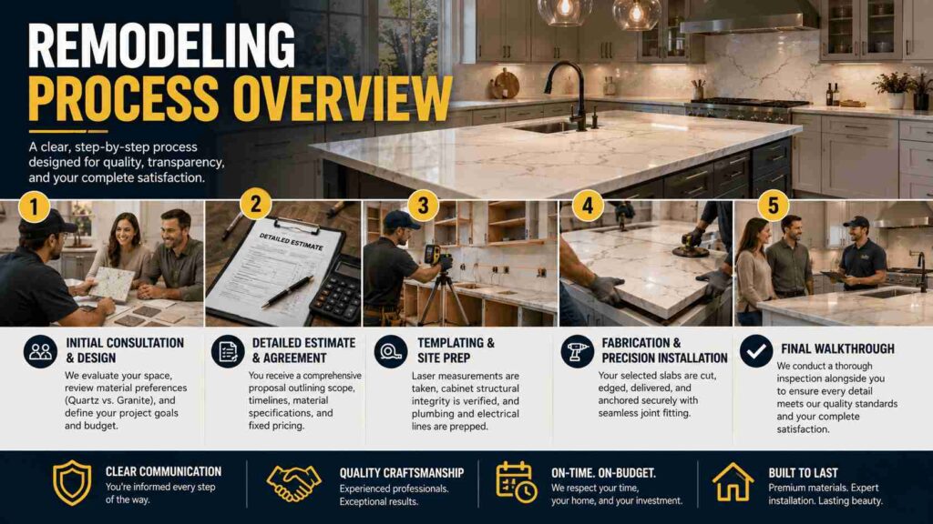 Quartz vs. Granite Countertops: Which Is Better for Your Idaho Kitchen? 5 Remodeling Process Overview