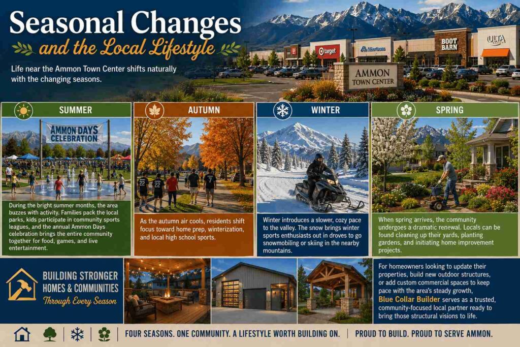 Exploring the Lifestyle and Convenience Near the Ammon Town Center 2 Seasonal Changes and the Local Lifestyle