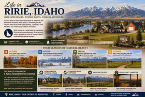 Exploring Ririe: Outdoor Adventure and Scenic Rural Living 1 The Ririe Environment and Rural Neighborhood Lifestyle