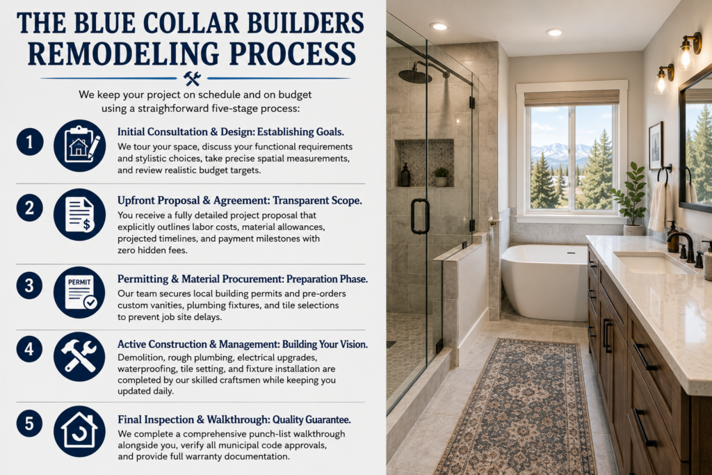 Maximize Your Investment: What Adds the Most Value to an Idaho Bathroom Remodel? 4 What Adds the Most Value to an Idaho Bathroom Remodel 5