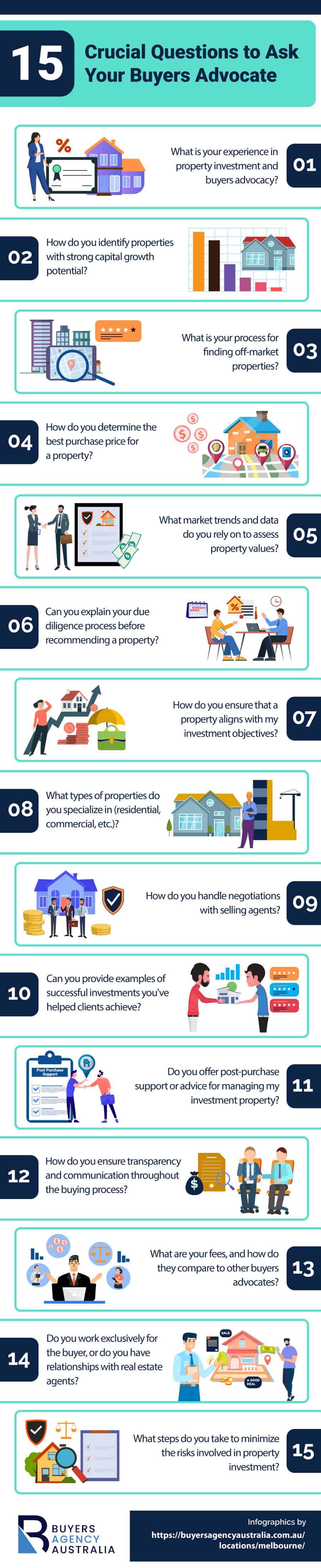 15 Crucial Questions to Ask Your Buyers Advocate 1 15 Crucial Questions to Ask Your Buyers Advocate