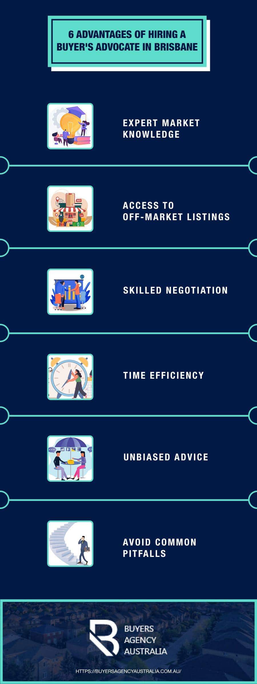6 Advantages of Hiring a Buyer's Advocate in Brisbane 1 6 Advantages of Hiring a Buyer's Advocate in Brisbane