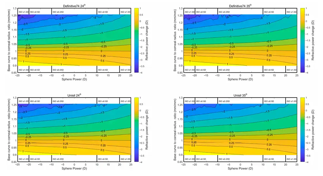 Three-dimensional maps showing refractive power change of contact lenses with increasing base curve mismatch
