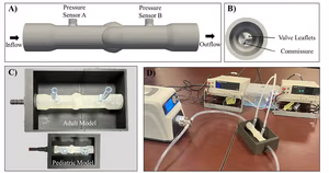 Four-panel figure showing a CAD aorta with two pressure sensor ports, an axial view of valve leaflets and commissures, photos of adult and pediatric 3D printed aortic valve phantoms, and a benchtop mock circulation loop connected to pressure sensors.