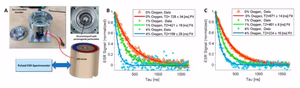 Electron spin resonance oxygen sensing of embedded oxygen microsensors inside a 3D printed psECM skin graft at different sensor depths.