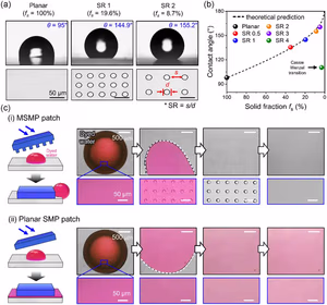 Contact angle and microscopy panels comparing microstructured micropillar patches to planar surfaces, showing how micropillars maintain high water repellency and promote water expulsion to form a dry contact interface underwater.