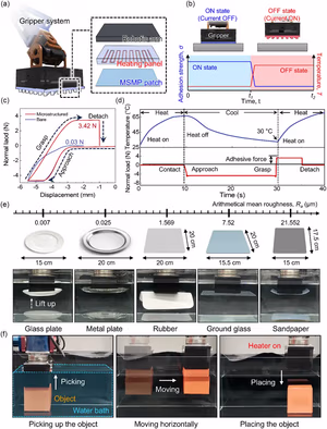 Schematic and photographs of an underwater gripper using a microstructured shape memory polymer patch with integrated heating for adhesion switching, including pick-and-place sequences and force-displacement data.