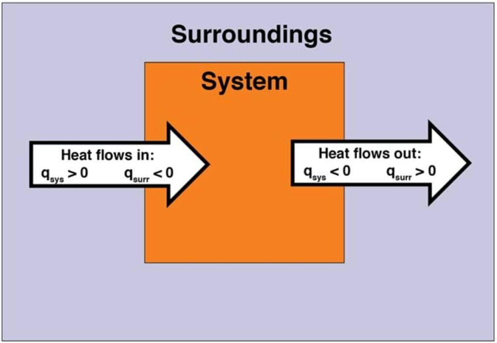 Exploring the Different Types of Home Heating Systems 9 heat flow guide