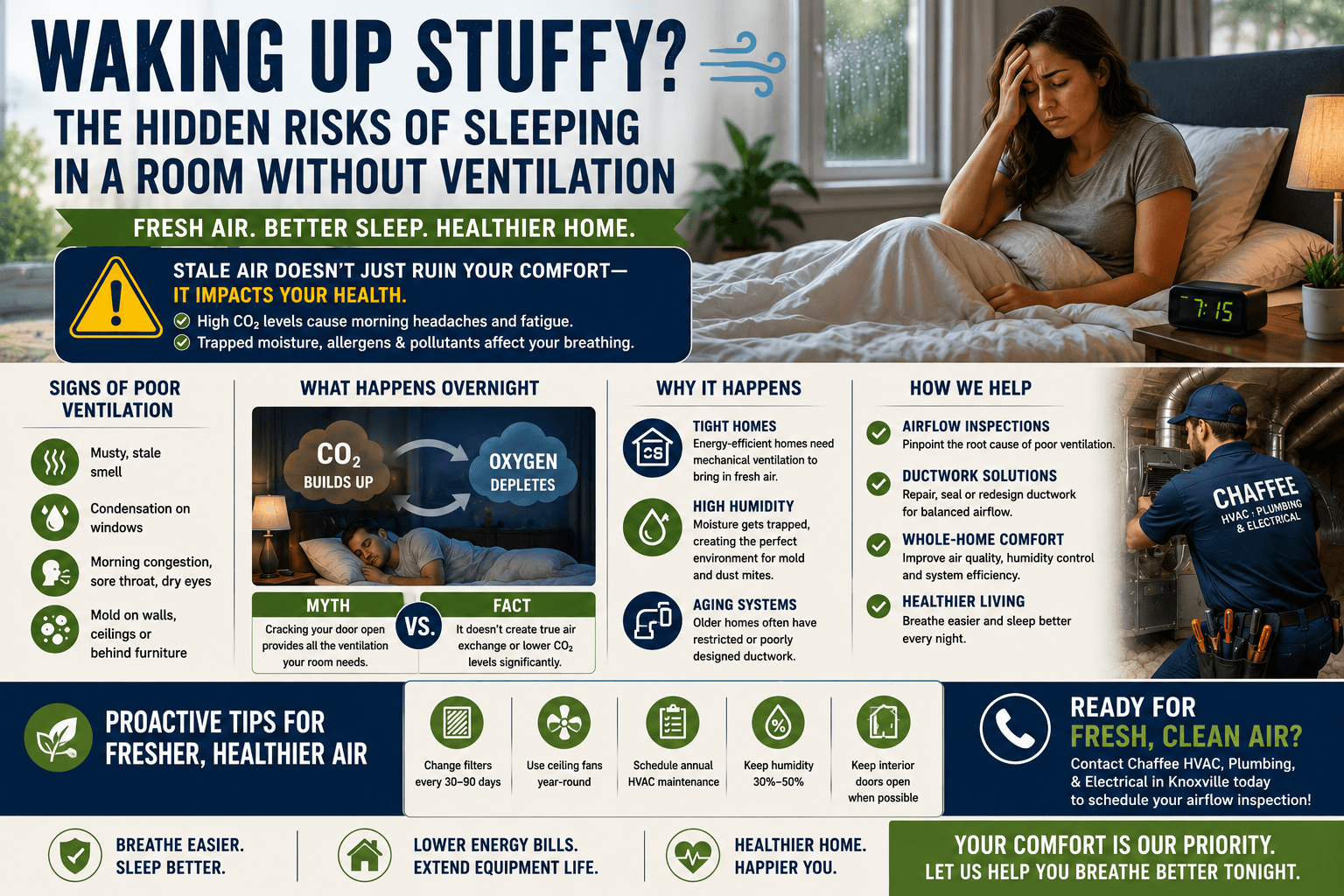 Electrical 3 Waking Up Stuffy? The Hidden Risks of Sleeping in a Room Without Ventilation