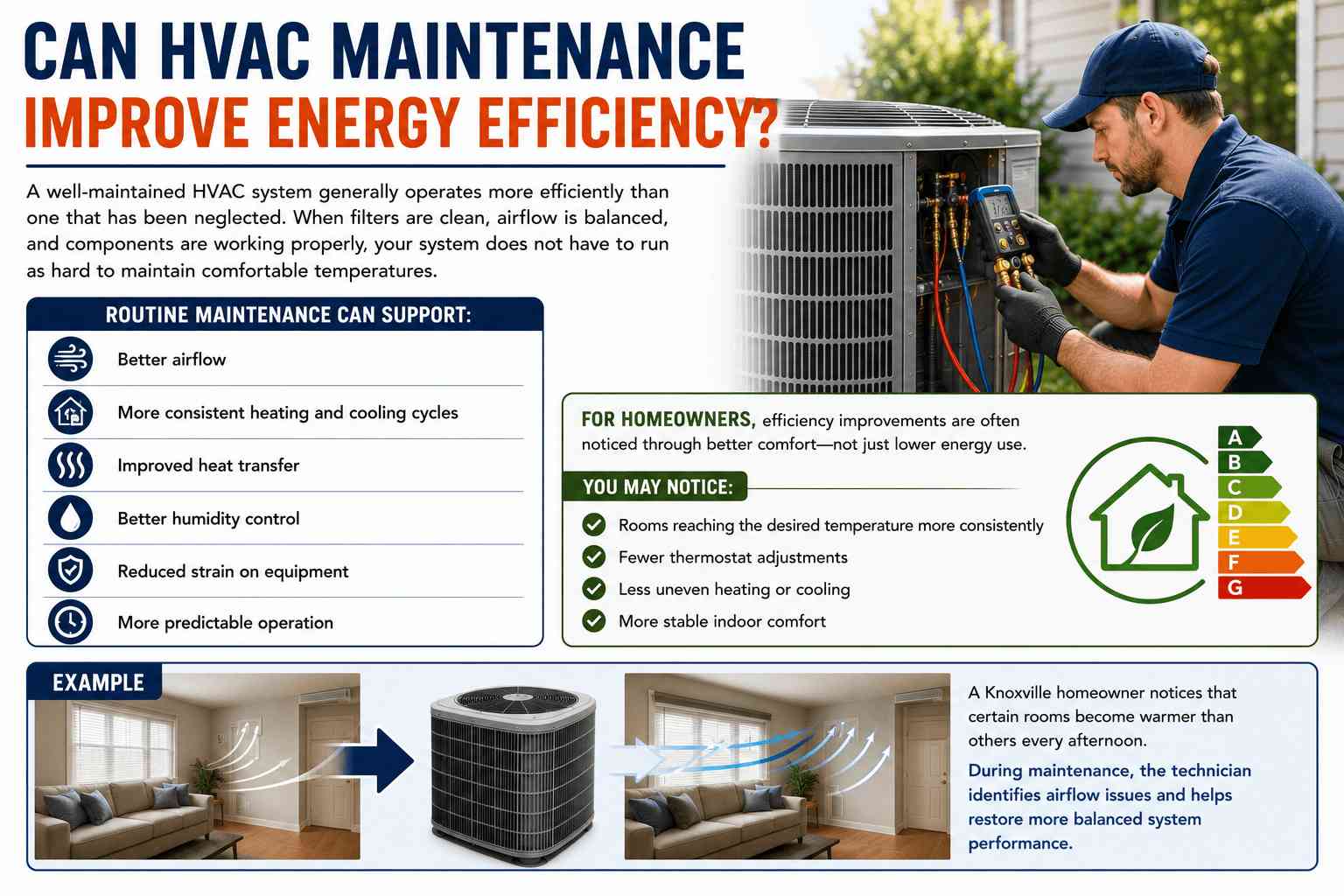 How HVAC Maintenance Helps Knoxville Homeowners Avoid Costly Repairs 5 How HVAC Maintenance Helps Knoxville Homeowners Avoid Costly Repairs