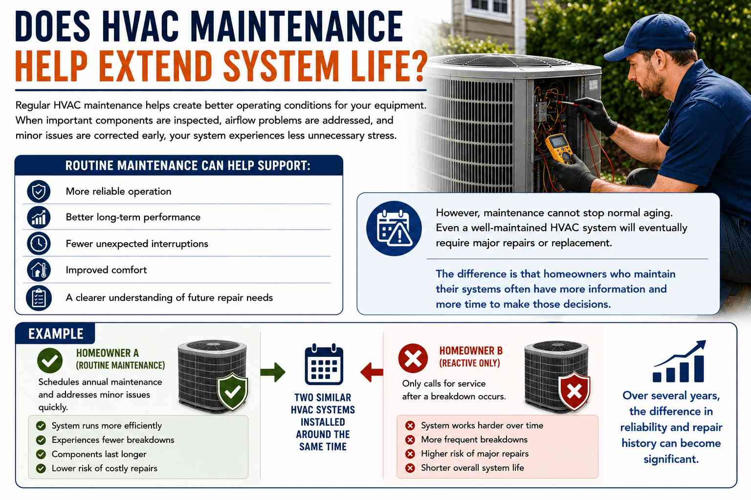 How HVAC Maintenance Helps Knoxville Homeowners Avoid Costly Repairs 6 How HVAC Maintenance Helps Knoxville Homeowners Avoid Costly Repairs