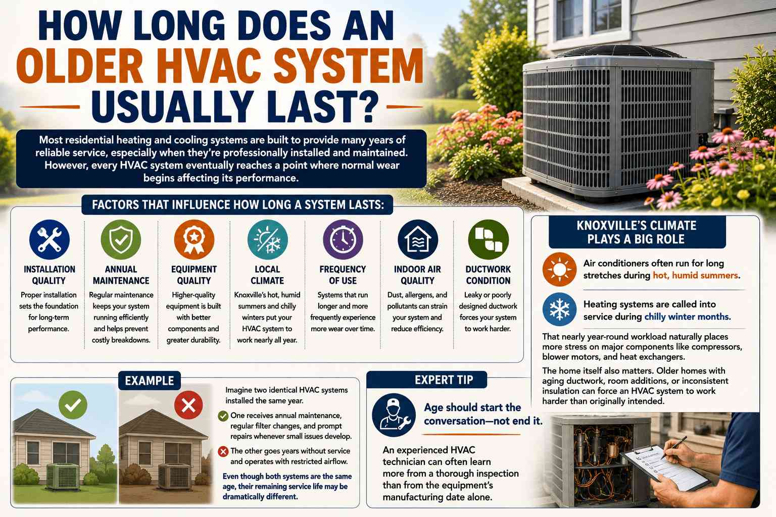 Repair or Replace an Older HVAC System? A Knoxville Homeowner's Guide 2 Repair or Replace an Older HVAC System? A Knoxville Homeowner's Guide