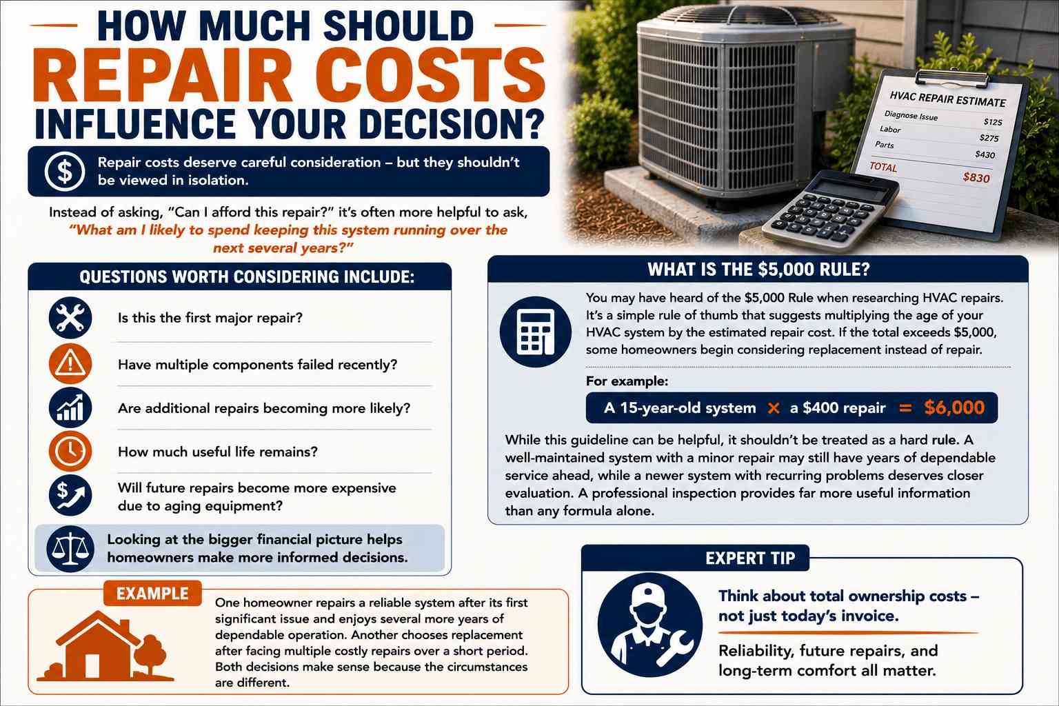 Repair or Replace an Older HVAC System? A Knoxville Homeowner's Guide 6 Repair or Replace an Older HVAC System? A Knoxville Homeowner's Guide