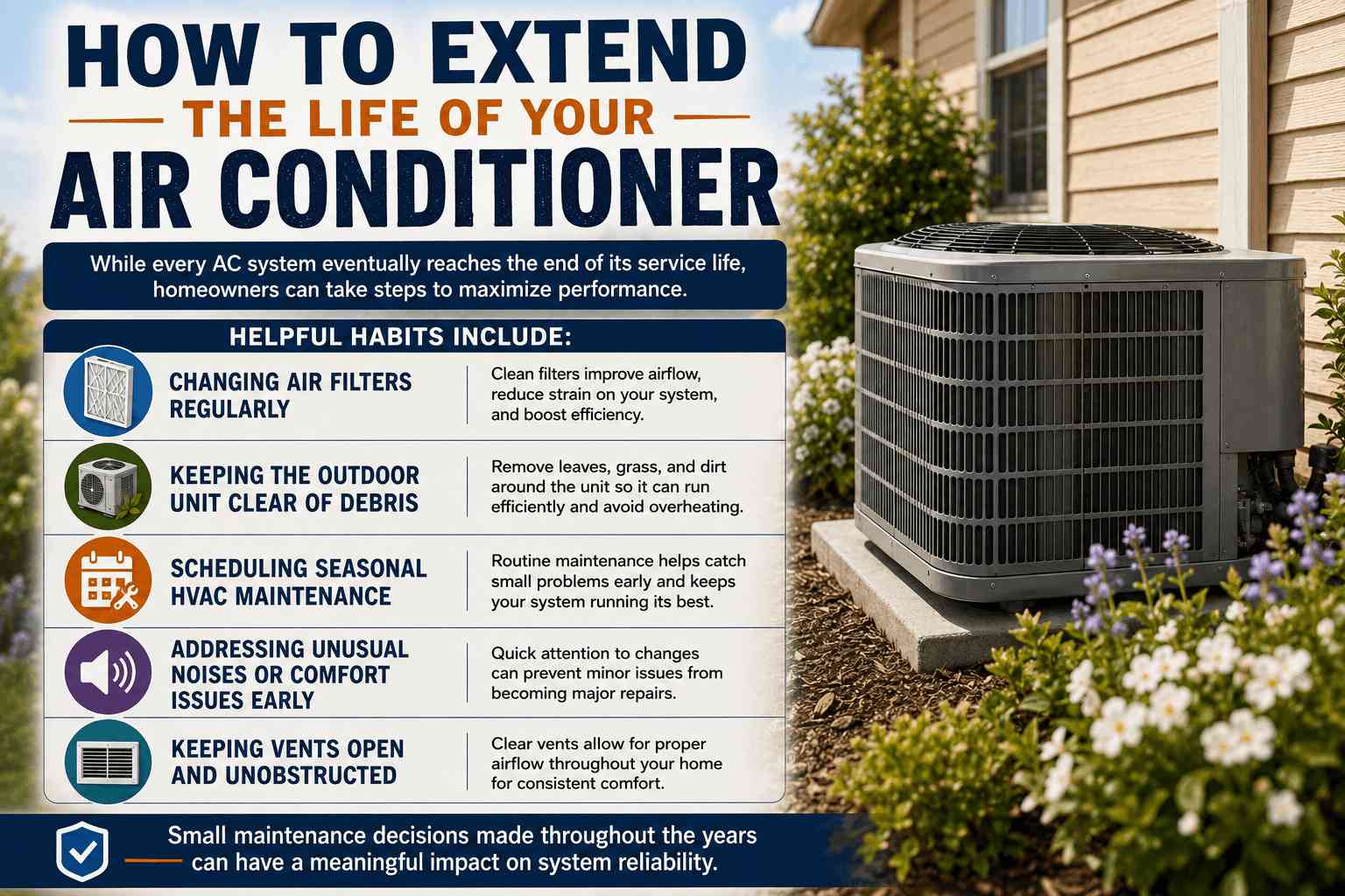 How Long Does an AC Unit Last? 5 Repair or Replace an Older HVAC System? A Knoxville Homeowner's Guide