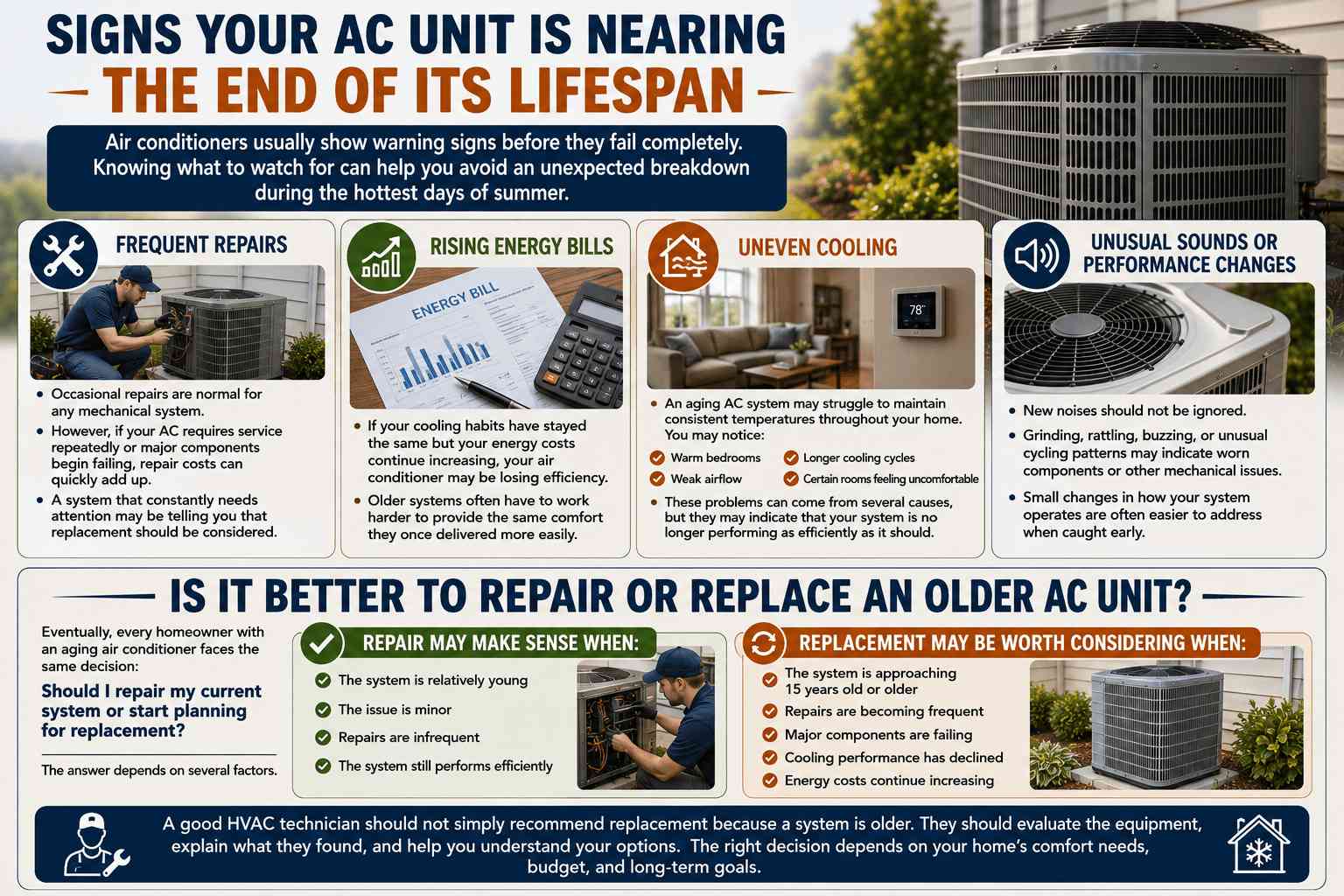 How Long Does an AC Unit Last? 3 Repair or Replace an Older HVAC System? A Knoxville Homeowner's Guide
