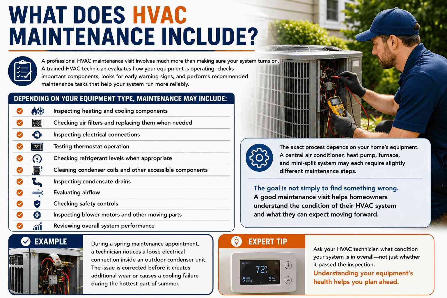 How HVAC Maintenance Helps Knoxville Homeowners Avoid Costly Repairs 2 How HVAC Maintenance Helps Knoxville Homeowners Avoid Costly Repairs