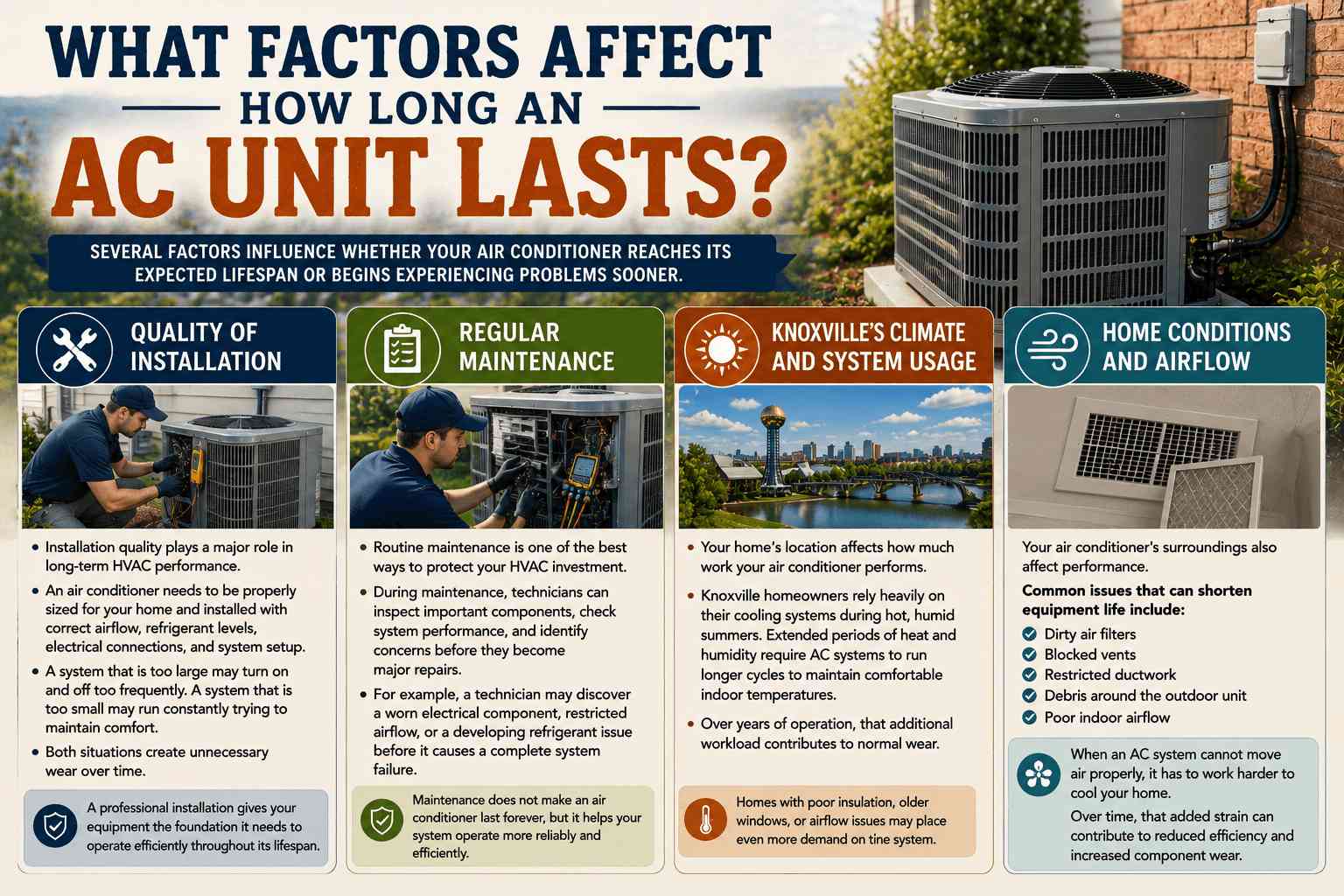 How Long Does an AC Unit Last? 2 Repair or Replace an Older HVAC System? A Knoxville Homeowner's Guide
