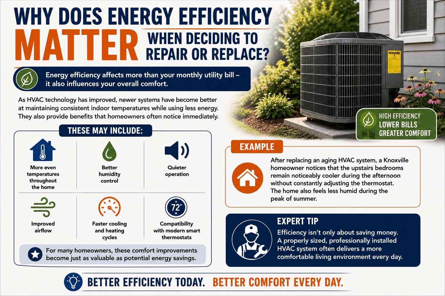 Repair or Replace an Older HVAC System? A Knoxville Homeowner's Guide 5 Repair or Replace an Older HVAC System? A Knoxville Homeowner's Guide