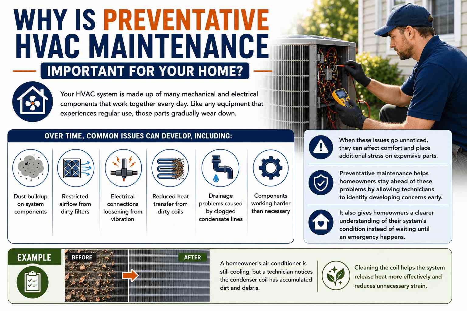 How HVAC Maintenance Helps Knoxville Homeowners Avoid Costly Repairs 3 How HVAC Maintenance Helps Knoxville Homeowners Avoid Costly Repairs