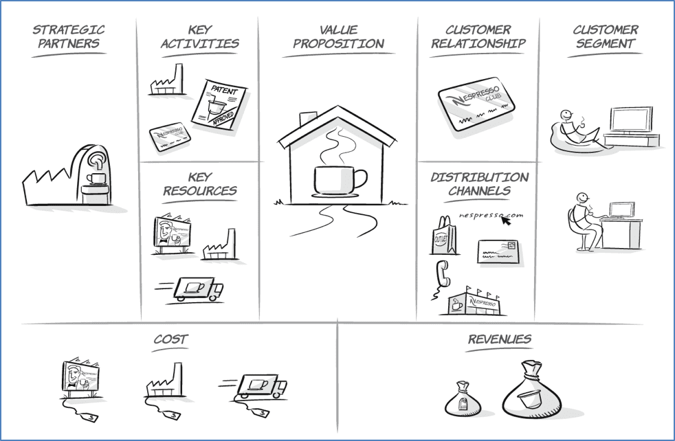 How to Master the Business Model Canvas for your Home Business? Hoe Een Business Model Canvas Ontwikkelen