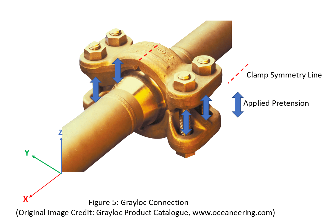 A Guide to Applying Bolt Pretension (Preload) in ANSYS Workbench 6 Gray Loc Clamp Ansys