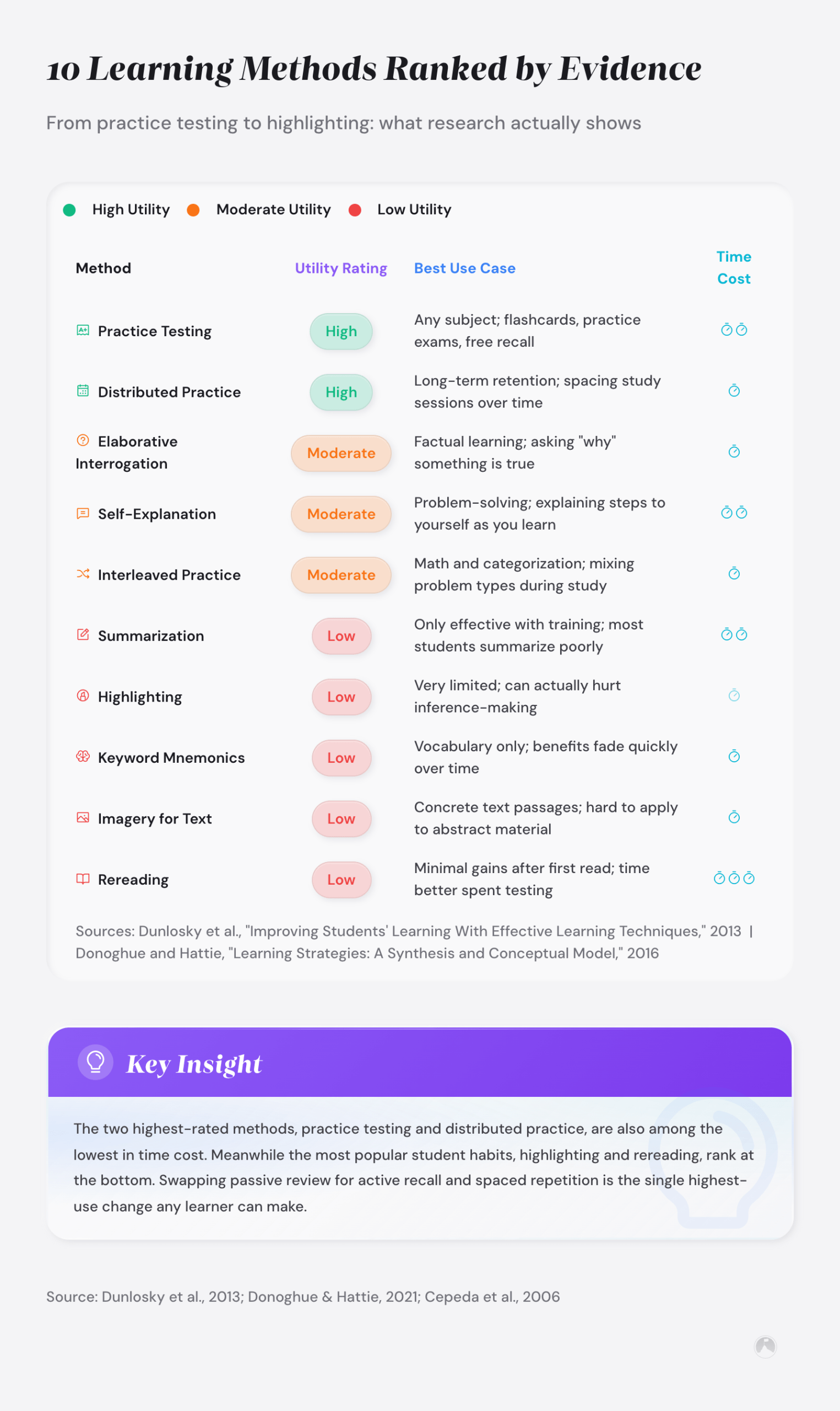 Workskl Learning Methods Learning Methods Compared: Which Fits Your Brain?